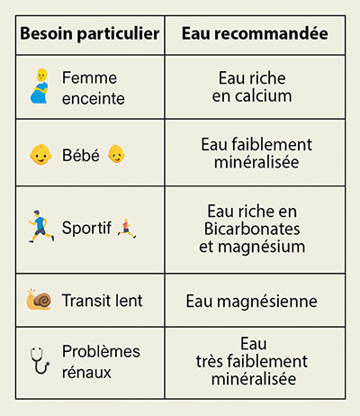 L'Enquete de Ma Vie Eco sur l'eau, essentielle pour notre organisme