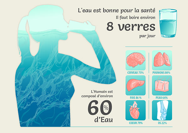 L'Enquete de Ma Vie Eco sur l'eau, essentielle pour notre organisme