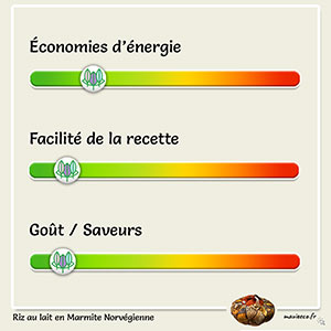 Recette du Riz au Lait en Marmite Norvégienne