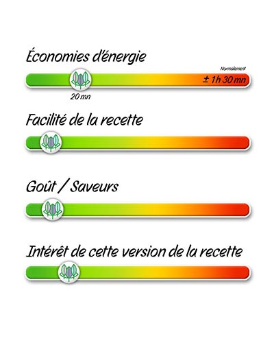 Chili con carné en Marmite Norvégienne