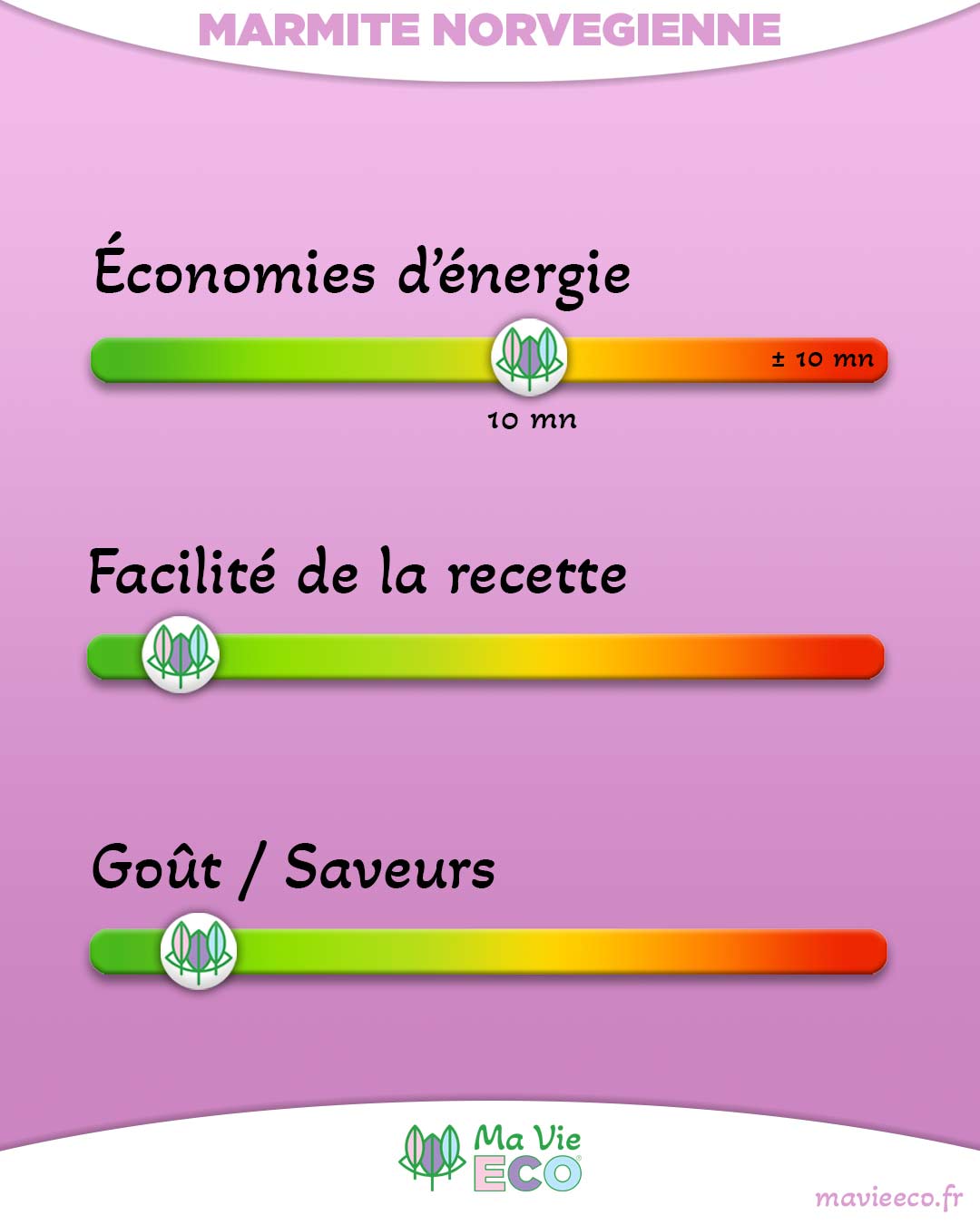 Chou-fleur Curry Coco en Marmite Norvégienne