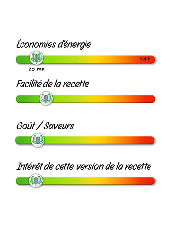 Garbure en Marmite Norvégienne
