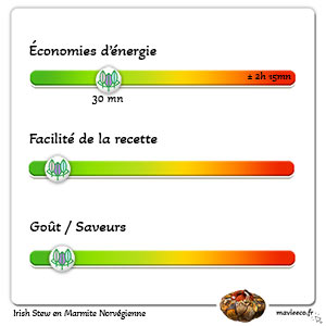 Curry de Légumes en Marmite Norvégienne